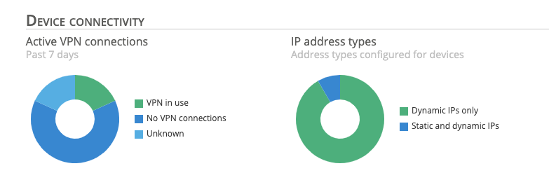 connectivity-graphs.png