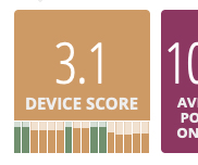 device-score-trend.png
